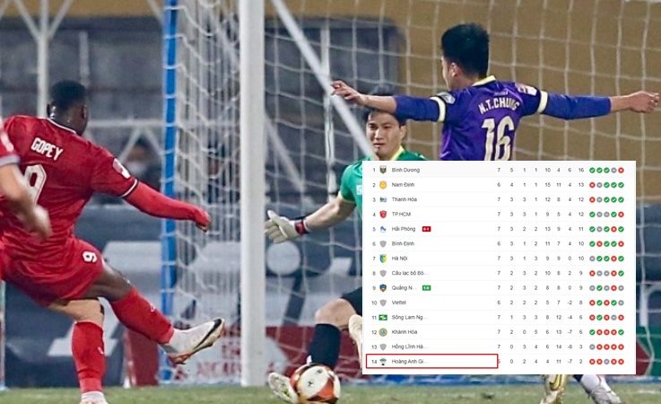 Hà Nội FC  và Hà Tĩnh bắt tay nhau đẩy HAGL xuống bét bảng: Đang có âm mưu dồn bầu Đức vào đường cùng